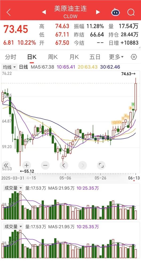 股票金融配资 突发！以色列袭击伊朗，原油、黄金暴涨！