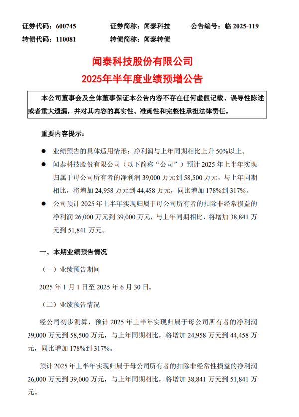 配资网导航 闻泰科技预计今年上半年净利3.9亿-5.85亿元, 同比大增178%-317%